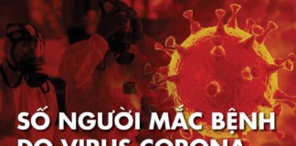 Cập nhật corona ngày 14-2: Hồ Bắc thêm 116 người chết, gần 5.000 ca nhiễm mới