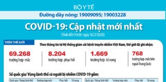 CẬP NHẬT dịch Covid-19 và ứng phó tới ngày 16/2