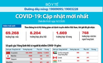 CẬP NHẬT dịch Covid-19 và ứng phó tới ngày 16/2