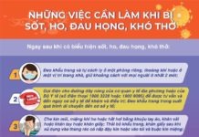 Chống COVID-19: Những việc cần làm khi bị sốt, ho, khó thở,…