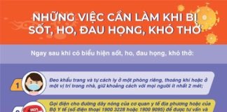 Chống COVID-19: Những việc cần làm khi bị sốt, ho, khó thở,…