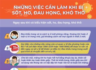 Chống COVID-19: Những việc cần làm khi bị sốt, ho, khó thở,…