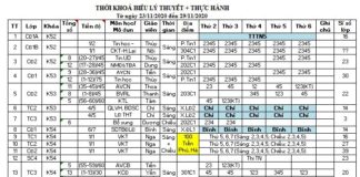 TKB và lịch thi tuần 23/11 – 29/11/2020