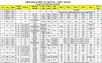 TKB + lịch thi từ ngày 28/12/2020 đến 03/01/2021
