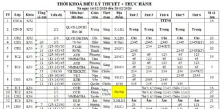 TKB tuần từ 14/12 đến 20/12/2020