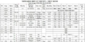 Thời khóa biểu + Lịch thi tuần từ ngày 25/01/2021 đến 31/01/2021