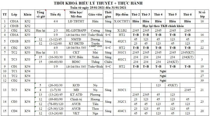 Thời khóa biểu + Lịch thi tuần từ ngày 25/01/2021 đến 31/01/2021