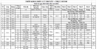 Thời khoá biểu và lịch thi tuần từ 8/3 đến 14/3/2021