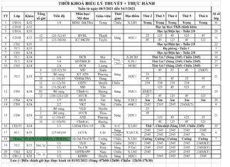 Thời khoá biểu và lịch thi tuần từ 8/3 đến 14/3/2021