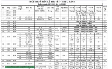 Thời khoá biểu và lịch thi tuần từ 8/3 đến 14/3/2021