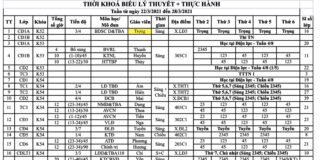 Thời khoá biểu + Lịch thi (Tuần từ 22/3 đến 28/3/2021)