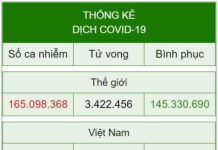 Diễn biến dịch ngày 19/5: Ổ dịch các KCN Bắc Giang “nguy hiểm, cấp bách”