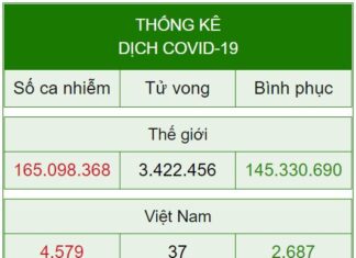Diễn biến dịch ngày 19/5: Ổ dịch các KCN Bắc Giang “nguy hiểm, cấp bách”