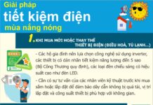 Giải pháp tiết kiệm điện mùa nắng nóng