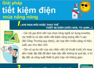 Giải pháp tiết kiệm điện mùa nắng nóng