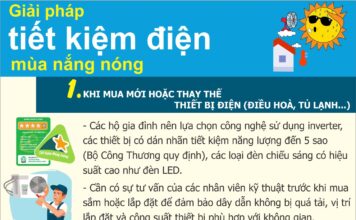 Giải pháp tiết kiệm điện mùa nắng nóng