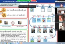 Trường Cao đẳng Điện lực miền Bắc tổ chức bồi huấn thi giữ bậc, nâng bậc cho công nhân công ty Điện lực Thái Bình