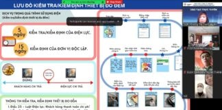 Trường Cao đẳng Điện lực miền Bắc tổ chức bồi huấn thi giữ bậc, nâng bậc cho công nhân công ty Điện lực Thái Bình