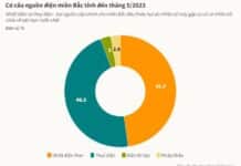 Bộ Công Thương: Miền Bắc nguy cơ “thiếu điện hầu hết giờ trong ngày”